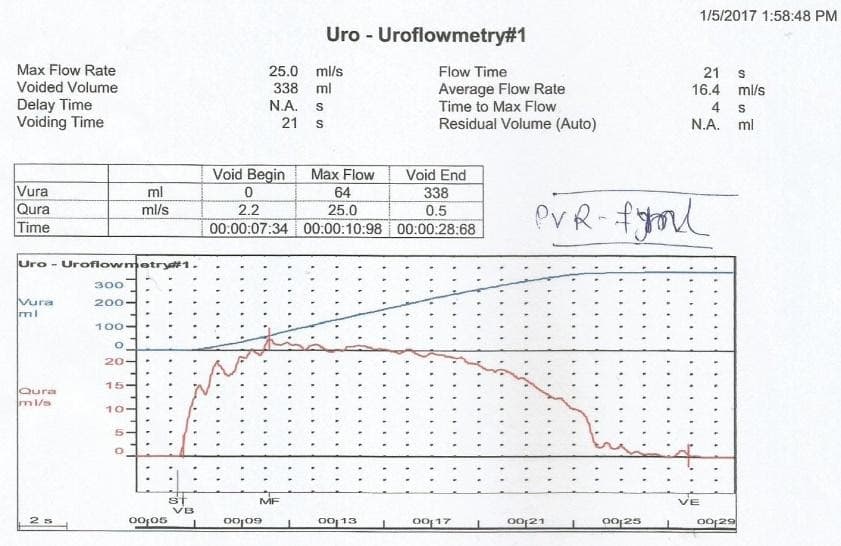 Uroflowmetry 12.2